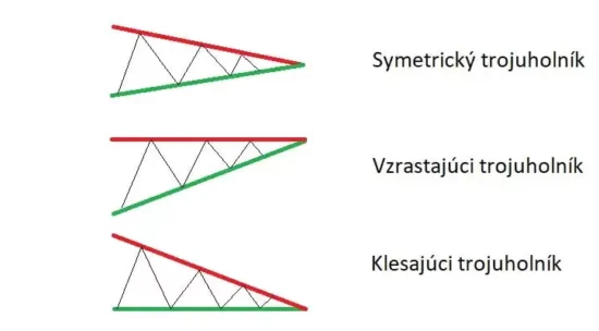 Formácia trojuholník