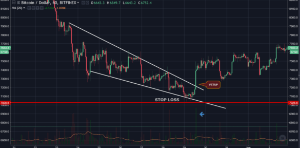 Formácia klesajúci klin