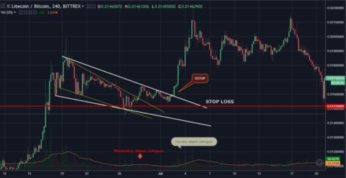 Formácia klesajúci klin